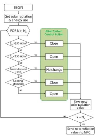Figure 5. Flow chart representation of the proposed enhanced BSC. 