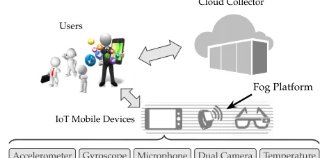 Fig. 1. System scenario