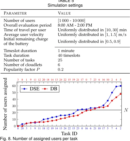 TABLE 5Simulation settings