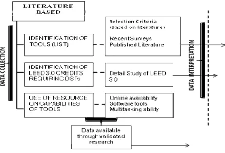 FIGURE 1 Research method 