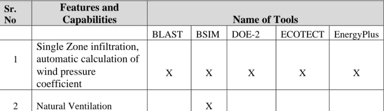 TABLE 2 Software tools features and capabilities (Crawly et.al. 2006)  Sr. 