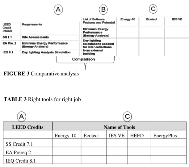 FIGURE 3 Comparative analysis 