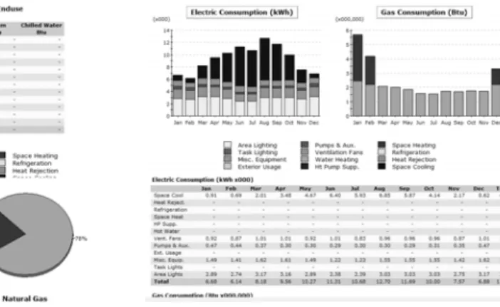FIGURE 9 Output from eQUEST  