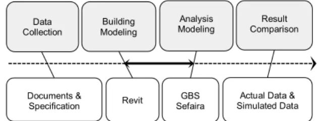Table 1. Case study building glazing types used in the BIM  model. 