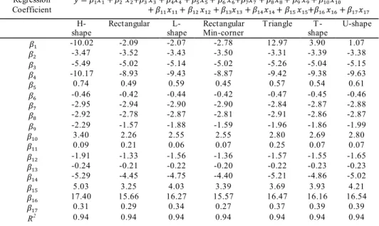 Fig 2. Sample residual plots 