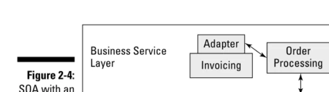 Figure 2-4:SOA with an