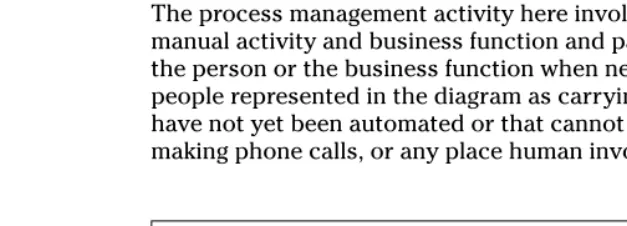 Figure 3-4:A business