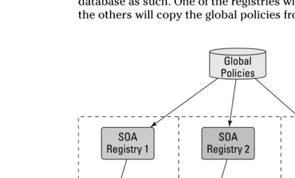 Figure 5-1:Federated