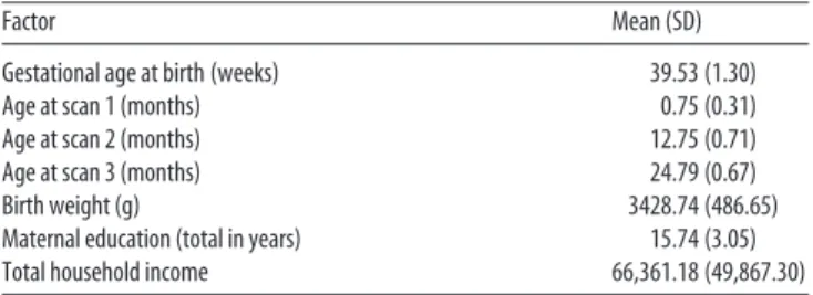 Table 2. Demographic data for participants