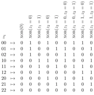 Figure 3.2: The design matrix for two ternary variables z 1 and z 2 with values of {0, 1, 2}.