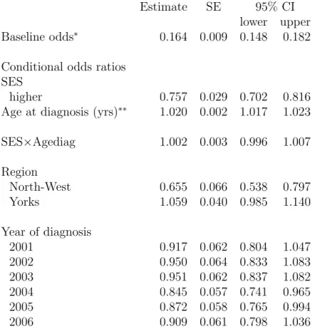 Table 3: Results of logistic regression of Stage at diagnosis (one component of M 1 ) on SES (A), Age at diagnosis (the other component of M 1 ), and Region and Year of diagnosis (C) including the interaction between SES and age at diagnosis