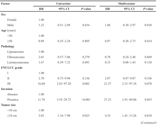 Table 4. Univariate and multivariate analyses of overall survival in 72 patients with recurrent RPS undergoing cryoablation