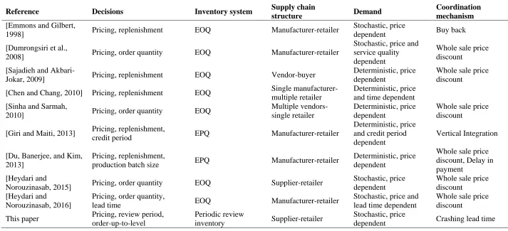 Table 1. Comparing previous related works and this paper 