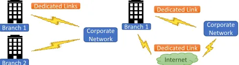 Fig. 1: WAN Deployments