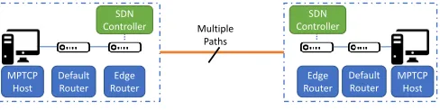 Fig. 5: Emulated topology throughout our experiments