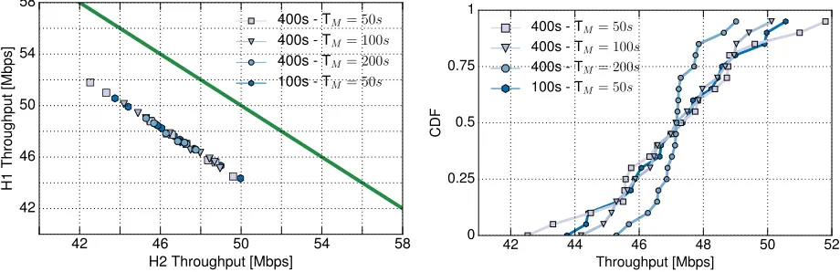 Fig. 6: Validation results