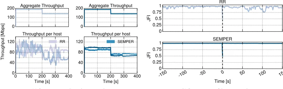 Fig. 8: Performance evaluation in static scenarios, N = 4 hosts