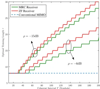 Fig. 6: Bit energy versus sum spectral efficiency with and without resource allocation for M = {128, 256} and K = 8.