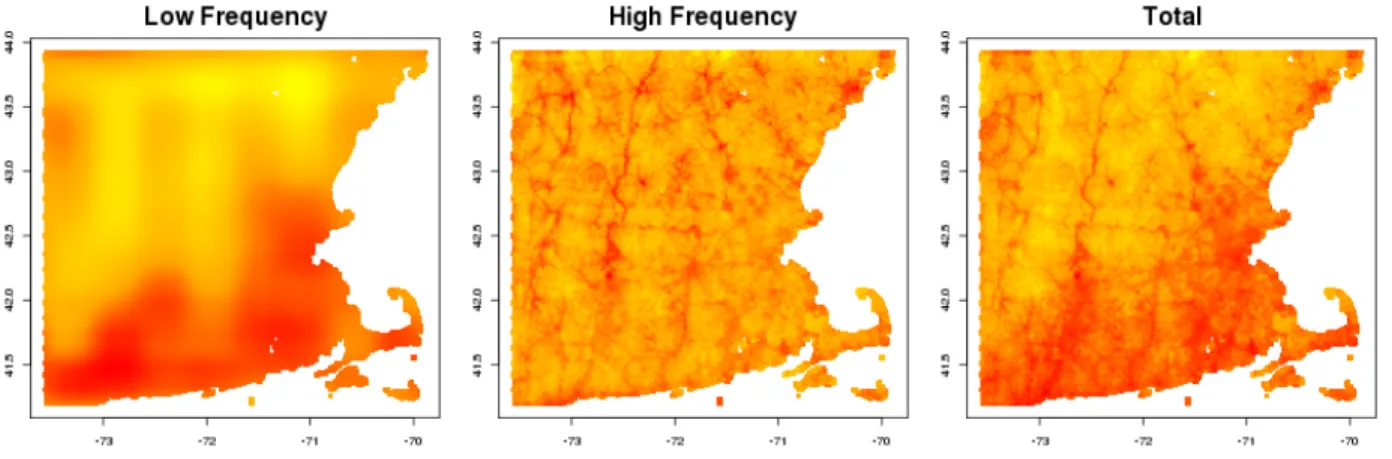 Figure 1.1: Illustration of average wavelet decomposition averaged over the satellite data for 2006