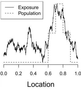 Figure 2.2: Illustration of population and exposure across area of interest