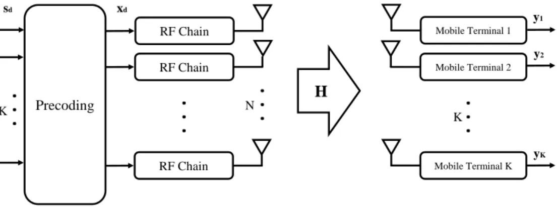 Figure 2.2: Multiuser massive MIMO system.