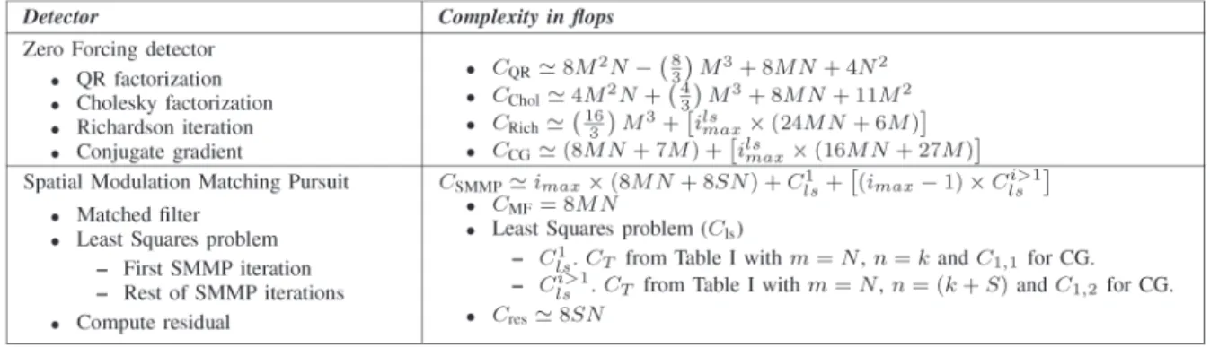 TABLE II