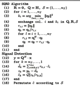 Fig. 5. SQRD algorithm and signal detection