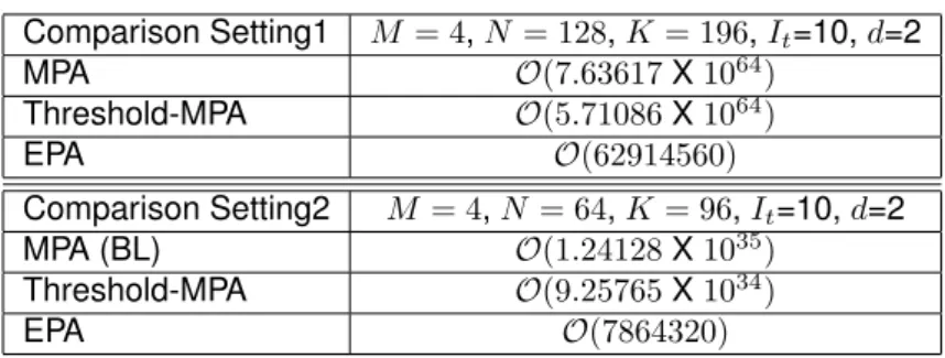 Table 1 shows the complexity orders of two settings. Let I t denotes the number of It- It-eration