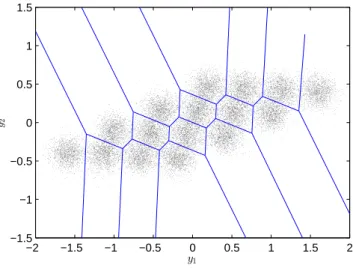 Figure 2.4: MIMO 2×2 optimal decision regions.