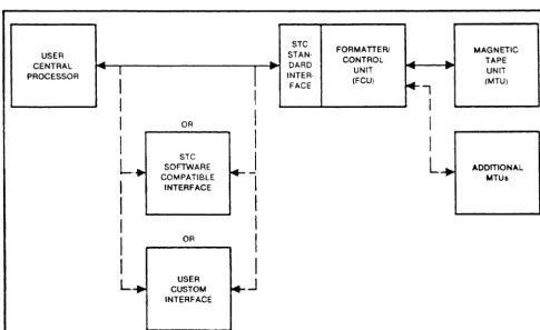 Figure 1-2. 