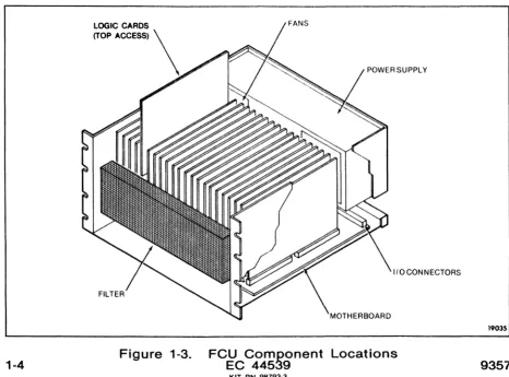 Figure 1-3. 