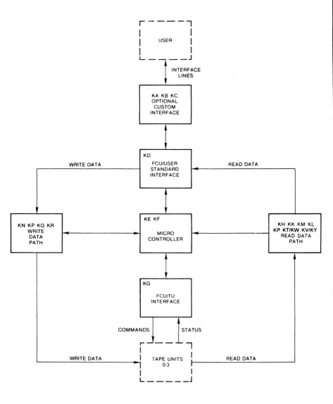 Figure 1-4. 