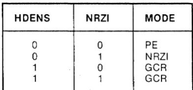 Table 3-11. 