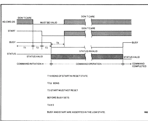 Figure 3-2. Command Initiation, Operation, and Completion 