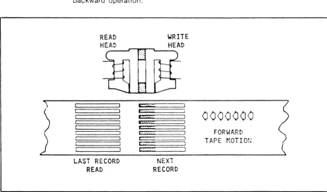 Figure 3-3. Read Forward/Write Partial Record Problem 