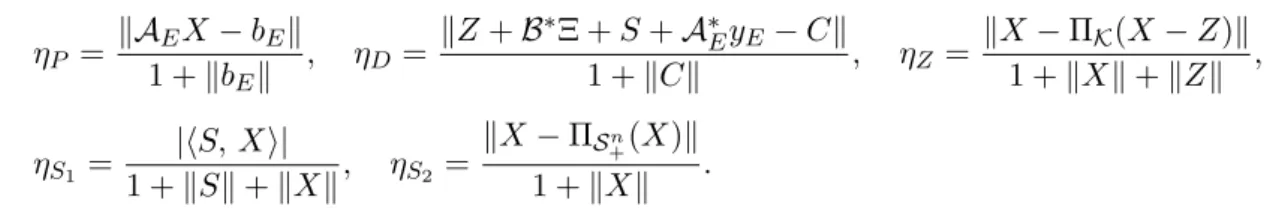 Table 3.1 reports detailed numerical results for sGS-padmm, Admm and Admmgb in solving some large scale QSDP problems