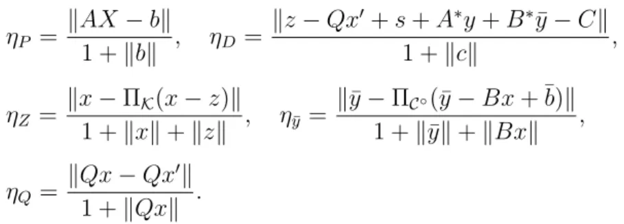 Table 3.5 reports detailed numerical results for sGS-padmm and Gurobi for solving convex quadratic programming problems (3.85)