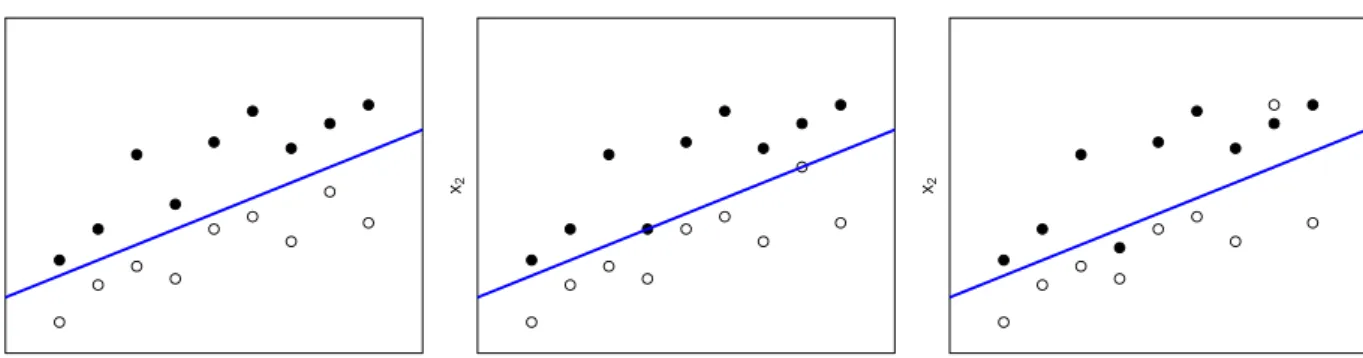 Figure 3.1: Configuration of data involving multinomial dependent response