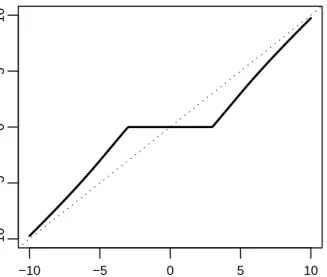 Figure 4.3: PLS estimator or thresholding rule of MCBP function