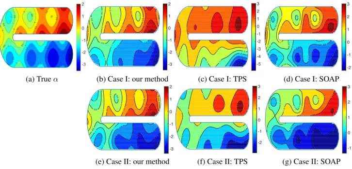 Figure 2.5 Contour maps for the true bivariate function and its estimators.