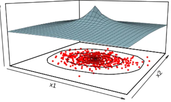 Figure 1.1: Depth is a scalar measure of how much inside a point is with respect to a data cloud: 500 points from N 2 pp0, 0q T , diag p2, 1qq