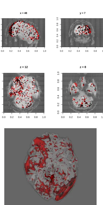 Figure 3.2: (Top) Plot of significant p-values at 95% confidence level at the specified cross-sections;