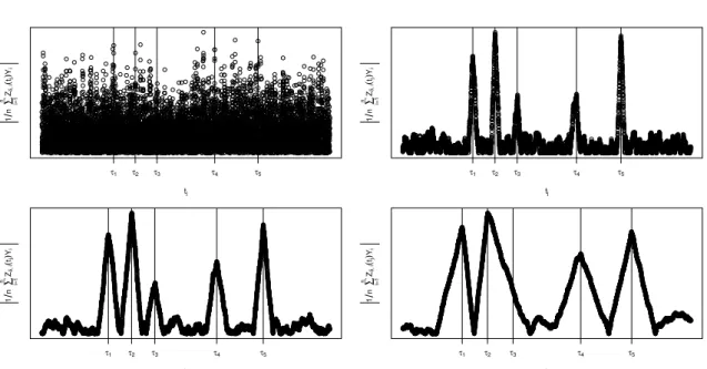 Figure 1.2: The figure shows | 1 n P n