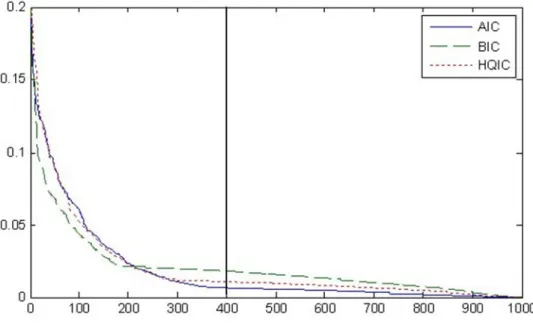 Figure 1: Threshold sequences from local deviation simulations.