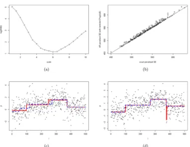 Fig 9. Comparison of exact segmentation ( λ = 2 log n) and adaptive ridge segmentation (~λ ¼ λ=scale).