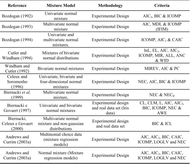 Table 3: Empirical comparisons of performance 