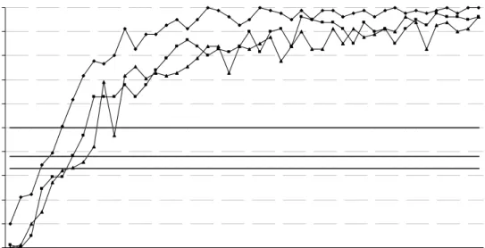 Fig. 4: Comparison of BIC success rates for different sample/segment size combinations (2)