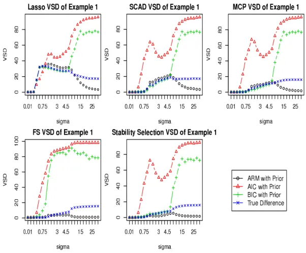 Figure 2.3: VSD for Example 1 with ψ = 1