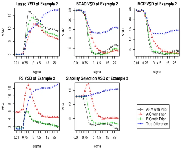 Figure 2.4: VSD for Example 2 with ψ = 1