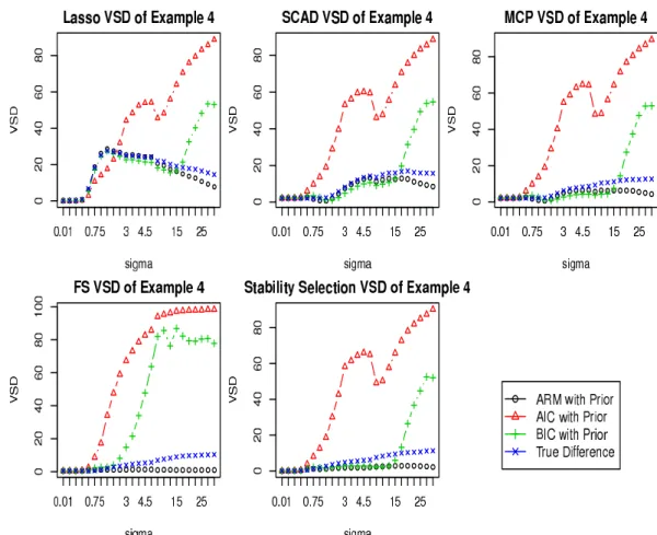 Figure 2.6: VSD for Example 4 with ψ = 1